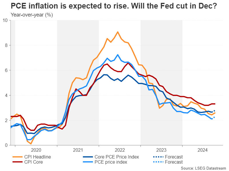 US_PCEforecasts.png