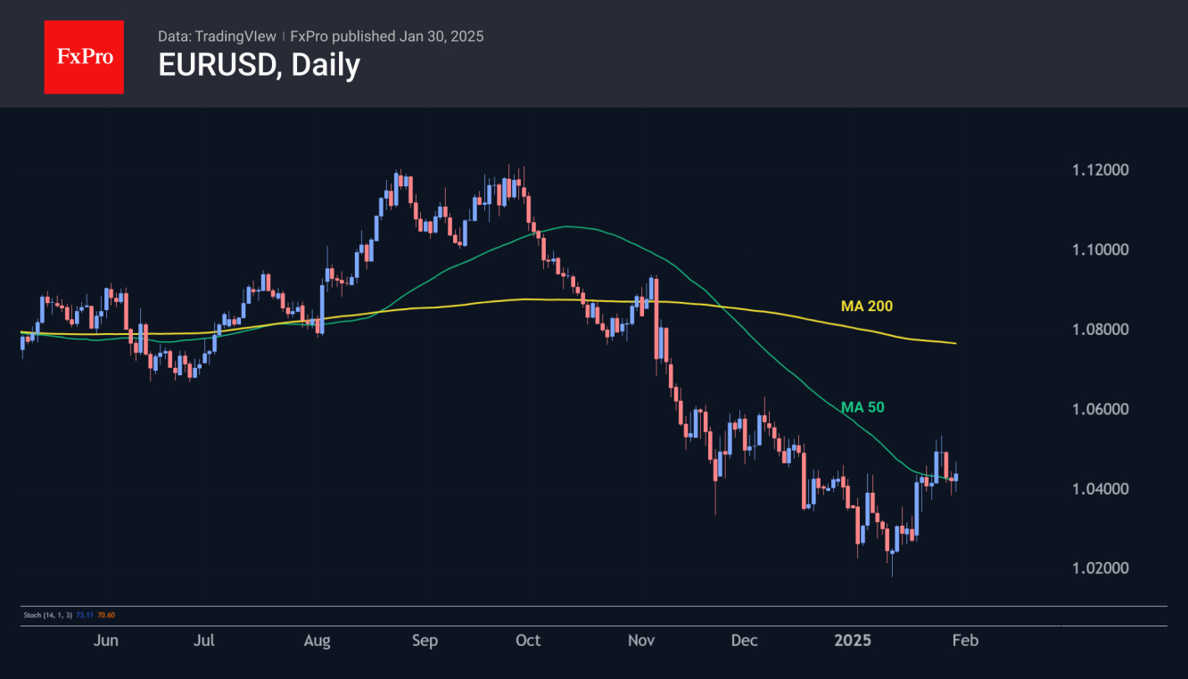 EUR/USD-Daily Chart