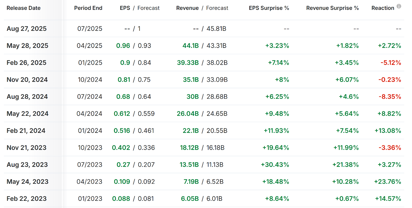Nvidia Earnings
