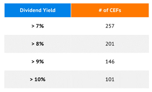 CEF-Big-Yields