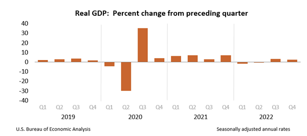 Real-GDP-Chart