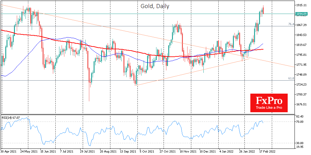 Gold may forming double top