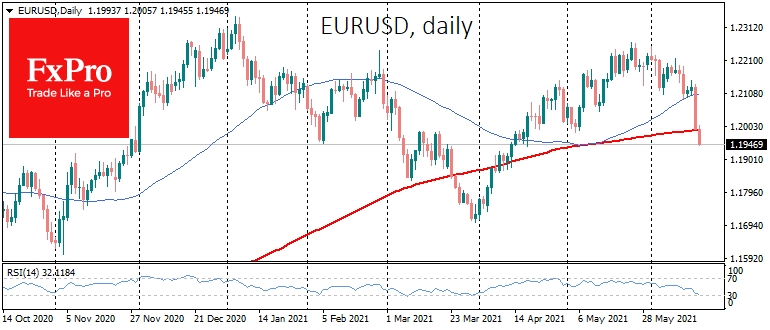 EURUSD is fighting for its trend