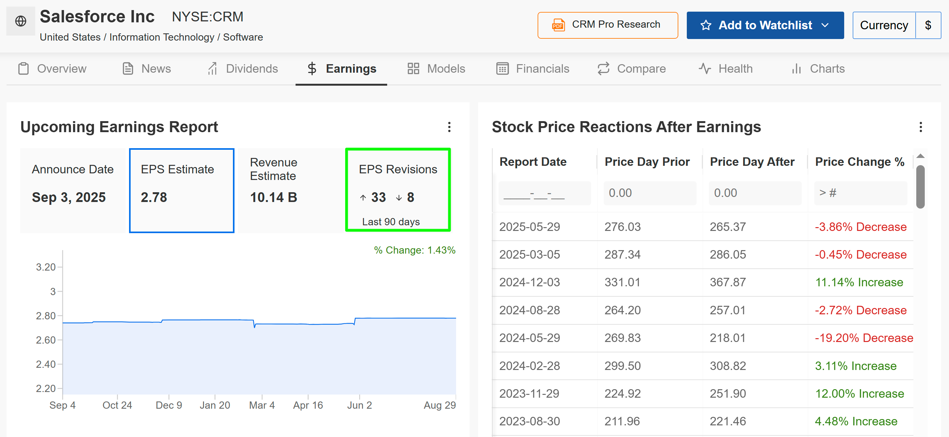 Salesforce Earnings Page