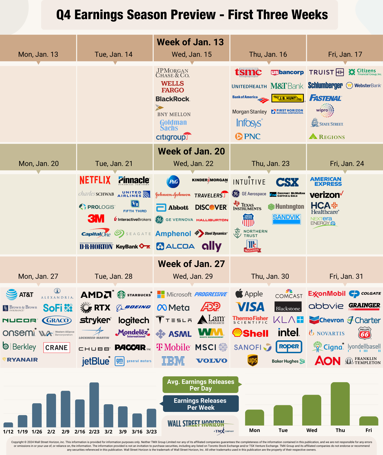 Q4 earnings preview first three weeks