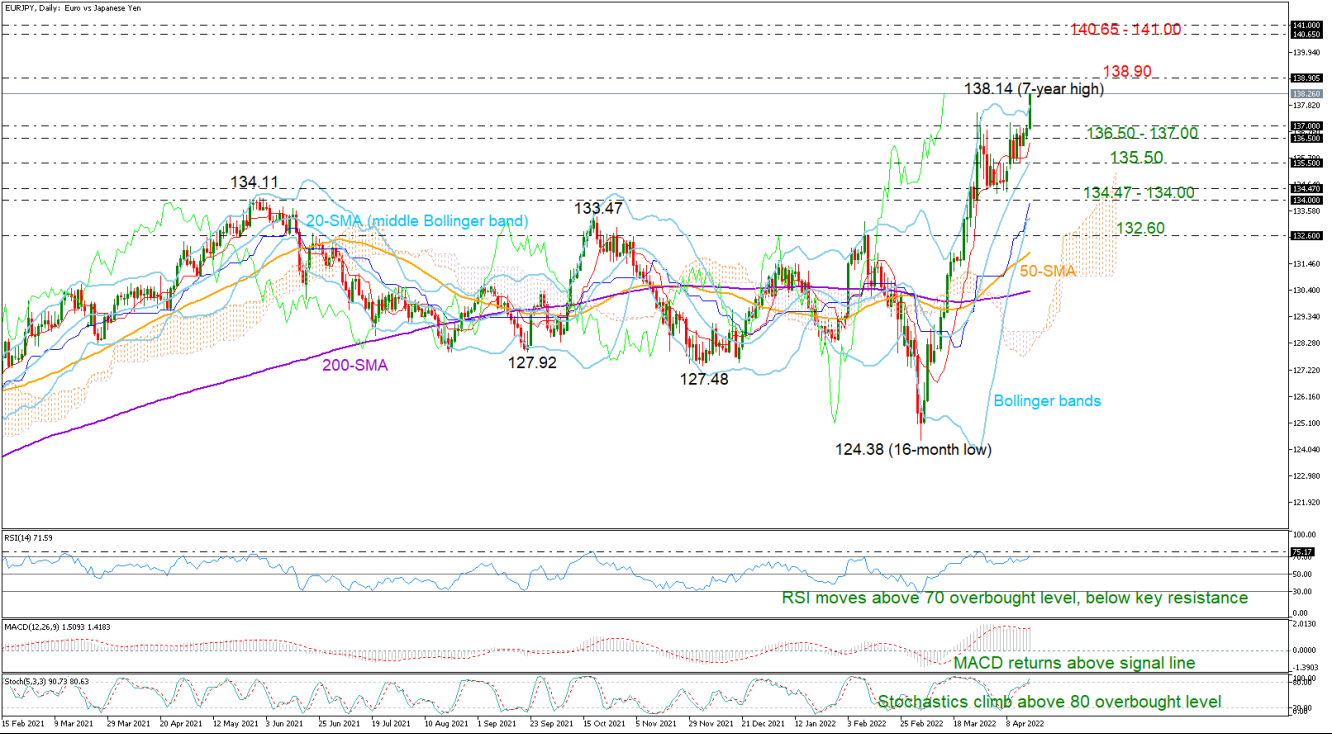 EURJPY_19_04