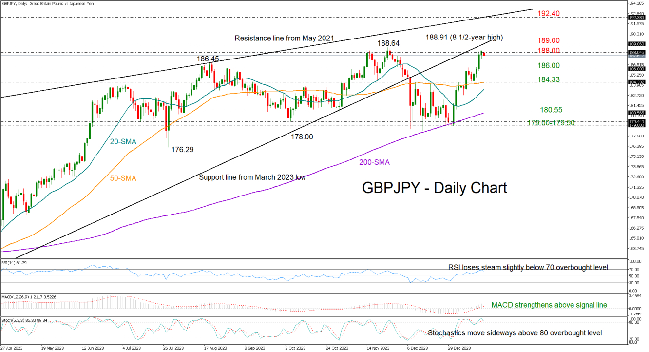 GBPJPY_19_01_Daily