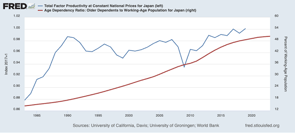 Japan Age Dependency