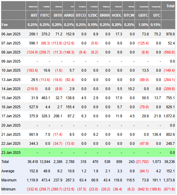 ETF Flows