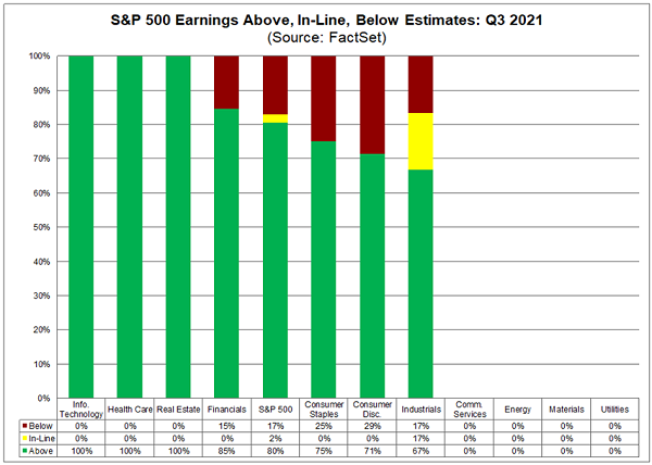 Earnings Q3 Results