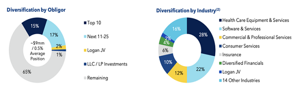 CCAP-Portfolio