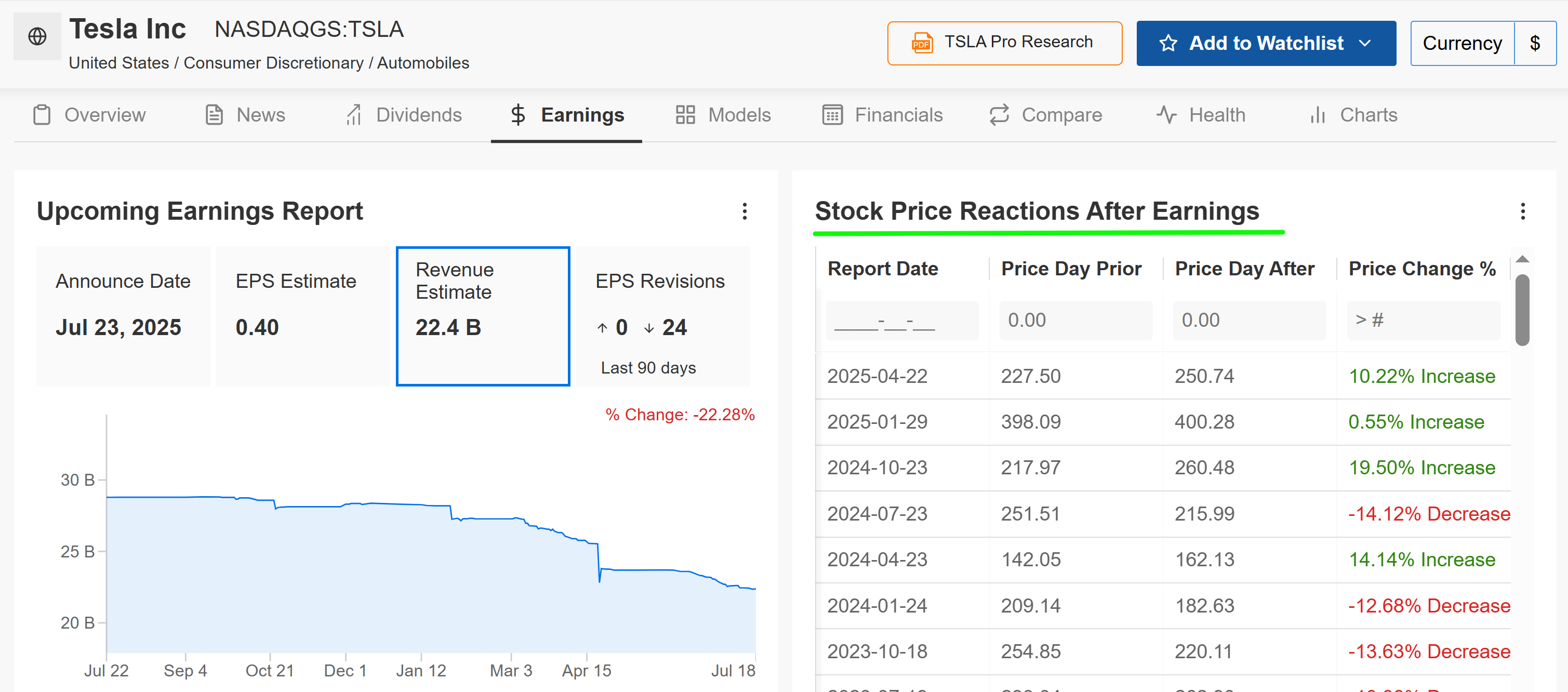 Tesla Earnings Page