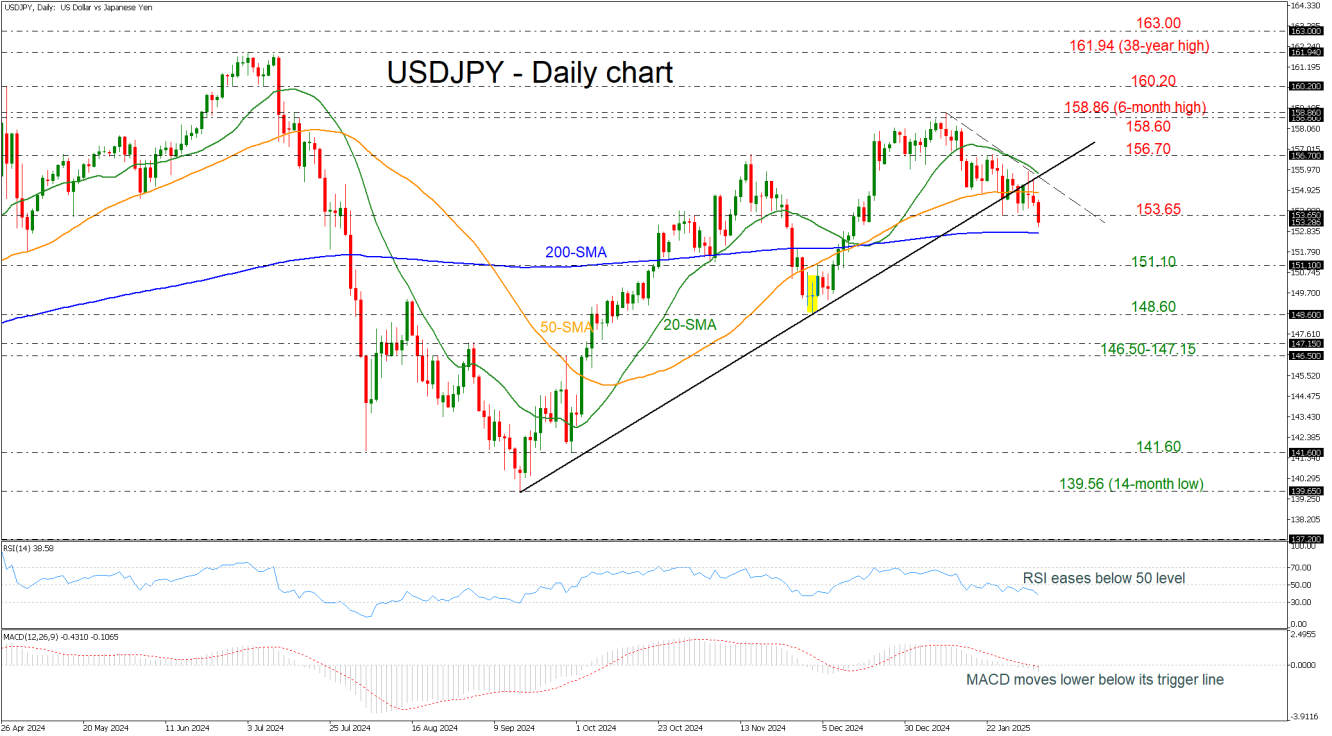 USD/JPY-Daily Chart