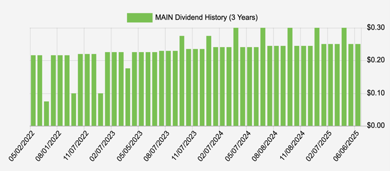 MAIN-Dividend-History