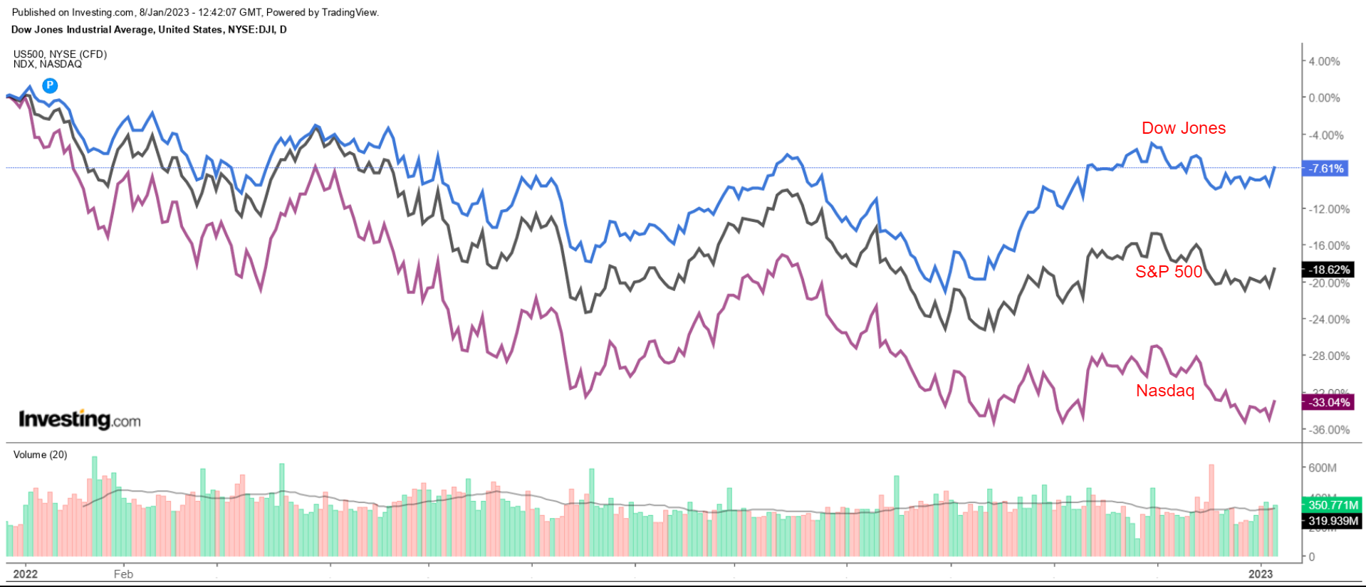 1 Stock to Buy, 1 Stock to Dump This Week: Delta Air Lines, Macy’s