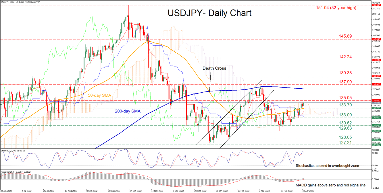 USD/JPY