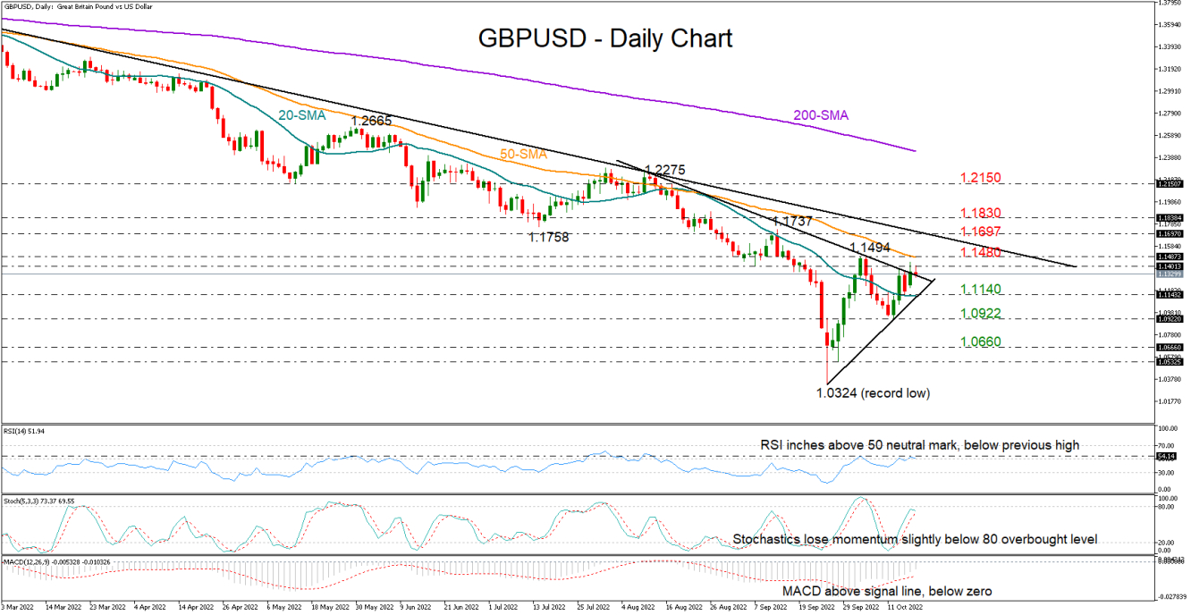 GBPUSD_18_10