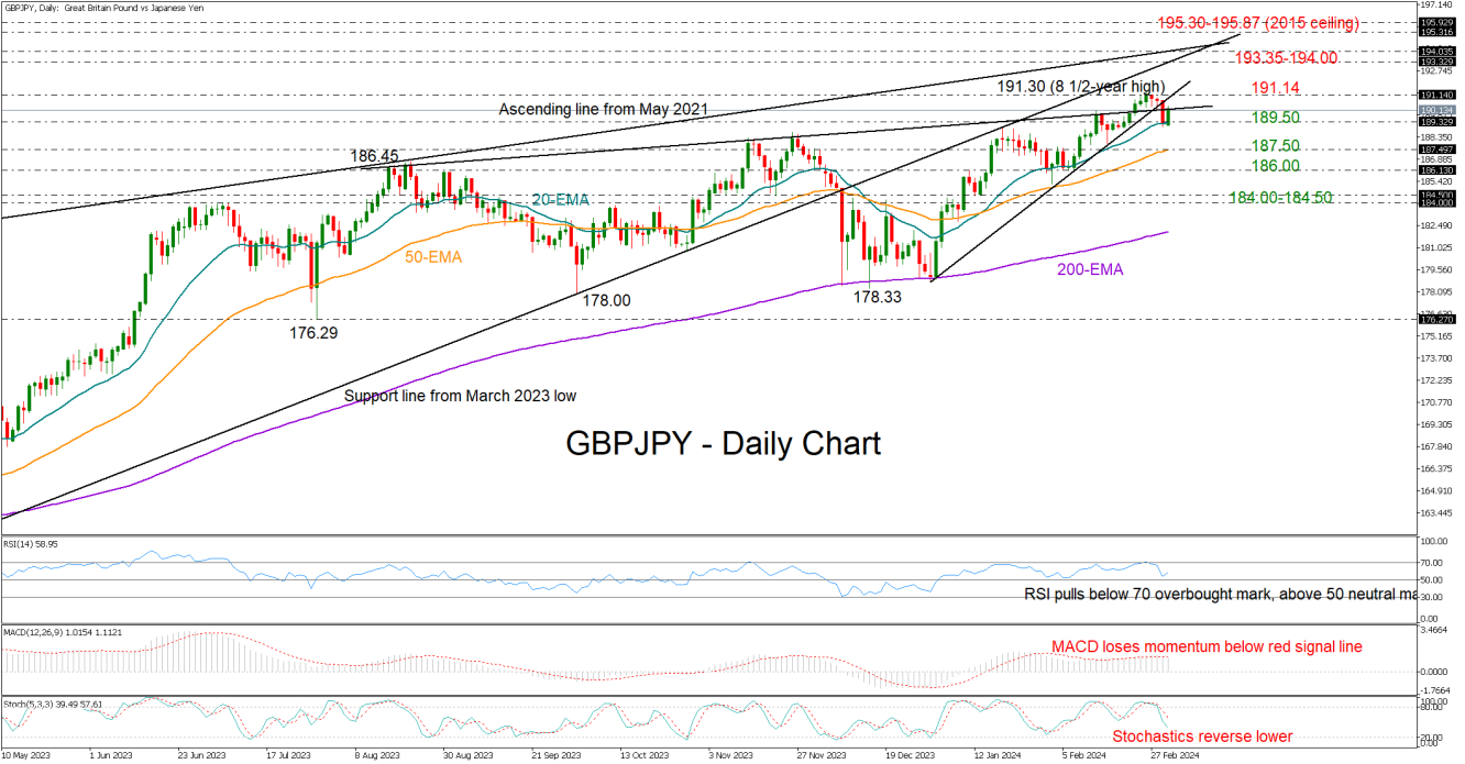 GBPJPY_01_03_daily