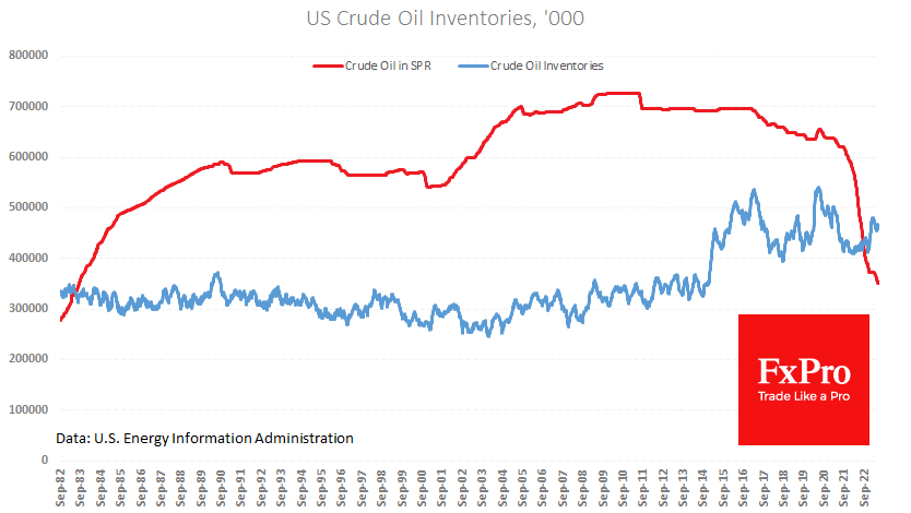 US Crude Oil Inventories' double decline