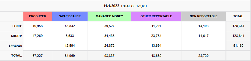 Figure 5: Copper COT Report for January 11, 2022 Figure 5: Copper COT Report for January 11, 2022