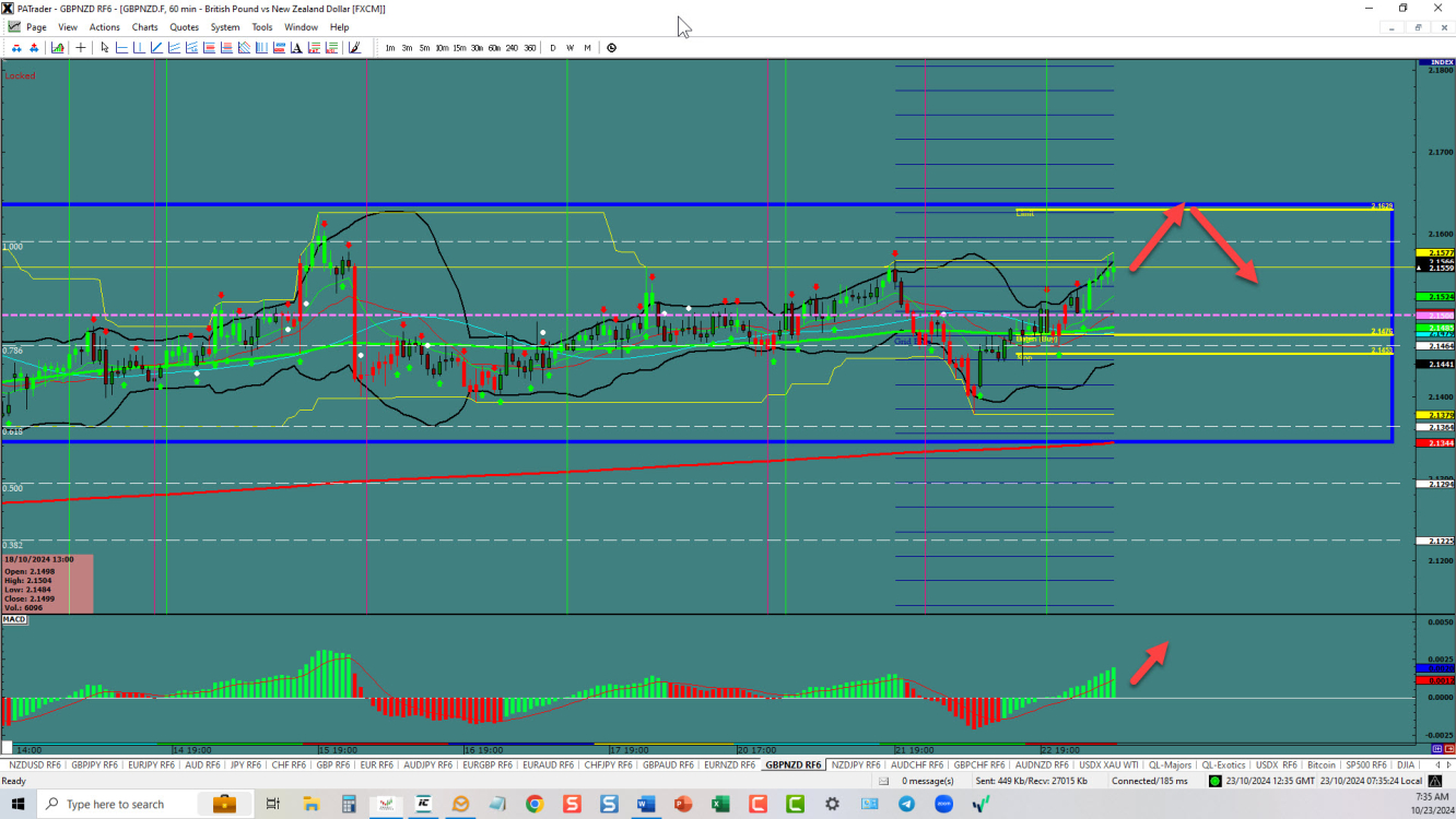 GBPNZD – take out the top