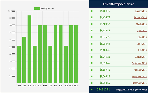 12m-CIR-Projections