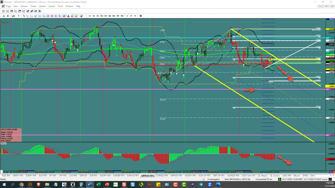 EURAUD – triangle opportunity 