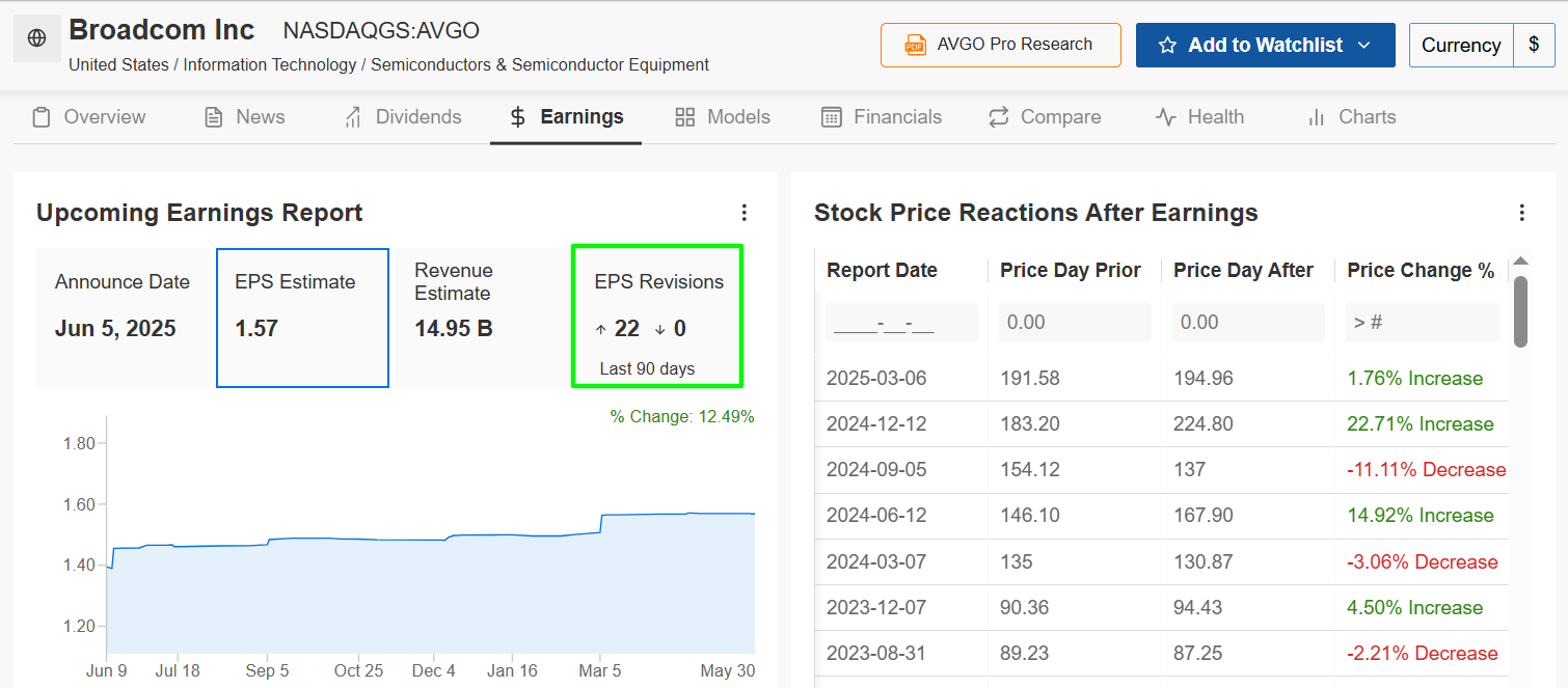 Broadcom Earnings Page