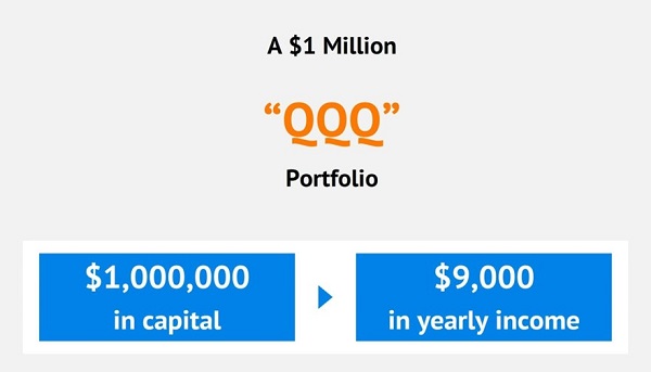 QQQ-Income Portfolio
