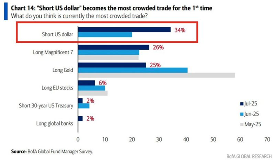 US Dollar: Death Cross Looms but History Suggests a Reversal