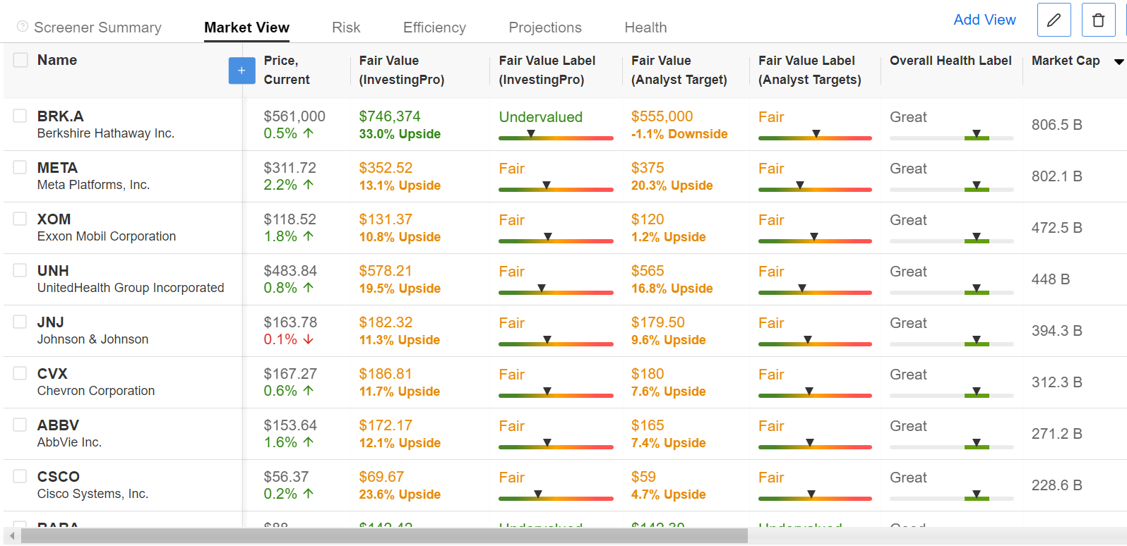 InvestingPro Screener