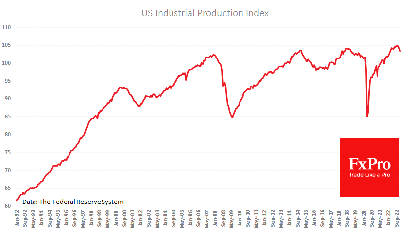 Industrial production recorded a second month of decline in December