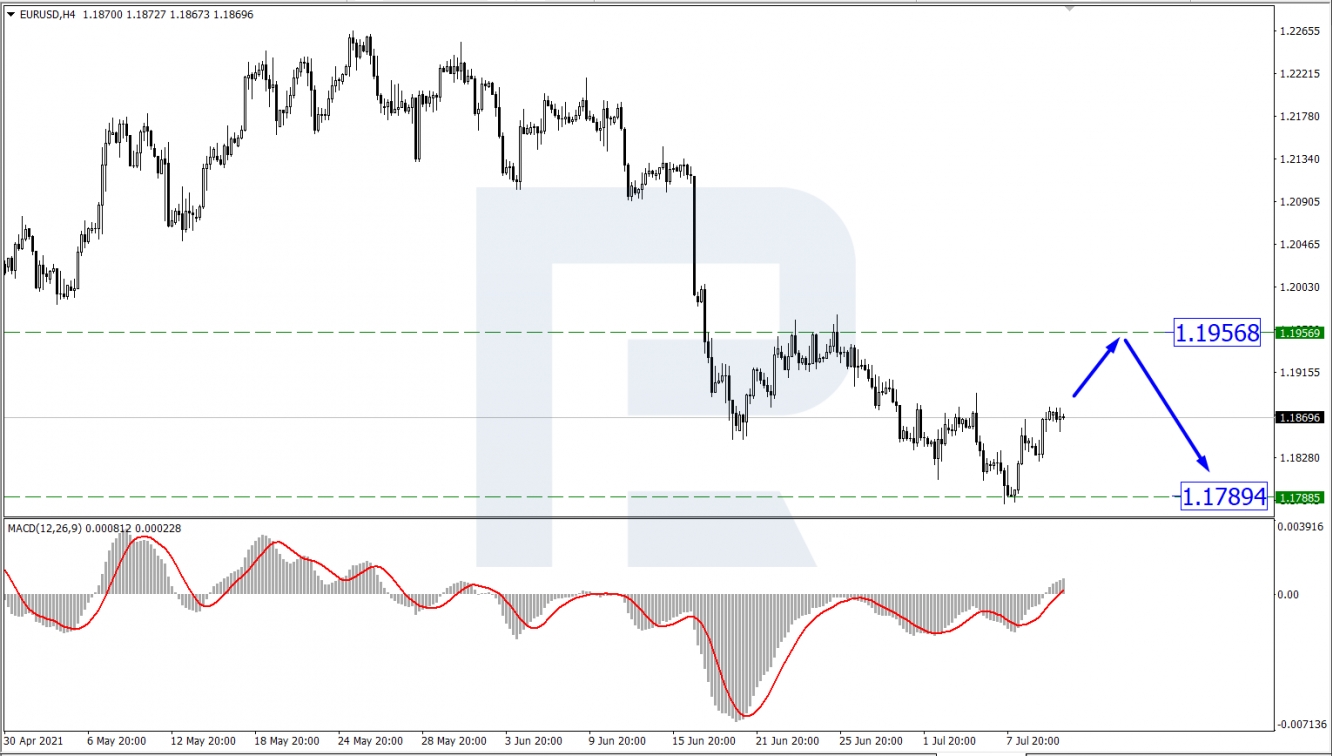 EUR/USD