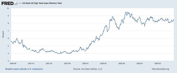 FRED Effective Yield