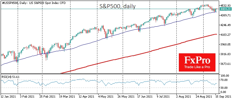 S&P500 regained support at the touch of the 50-day moving average