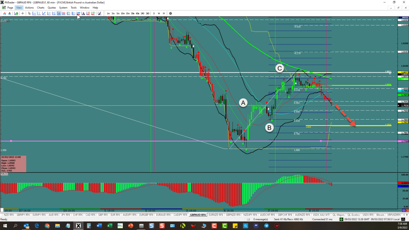 GBPAUD correction done, let’s go 