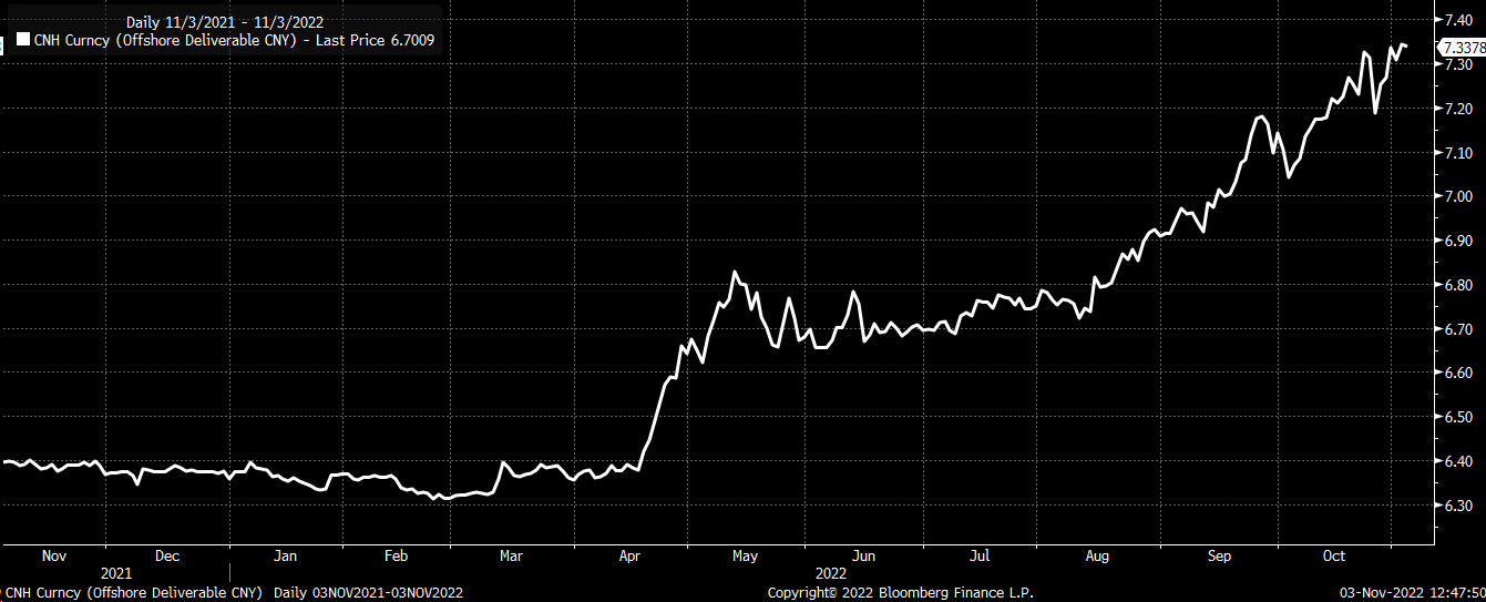 Yuan Daily