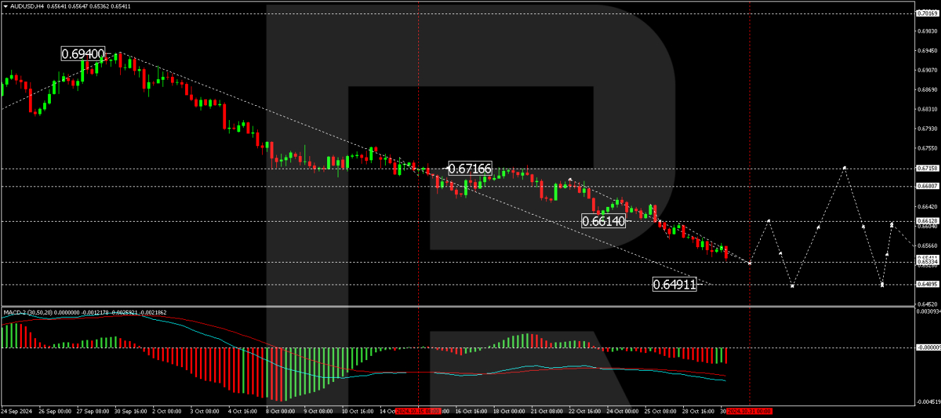 AUD/USD forecast