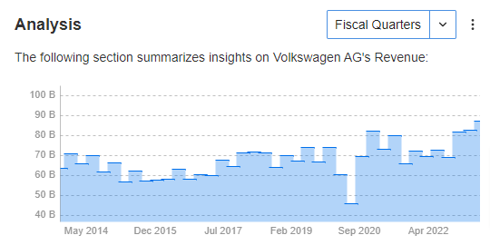 Volkswagen Quarterly Revenue