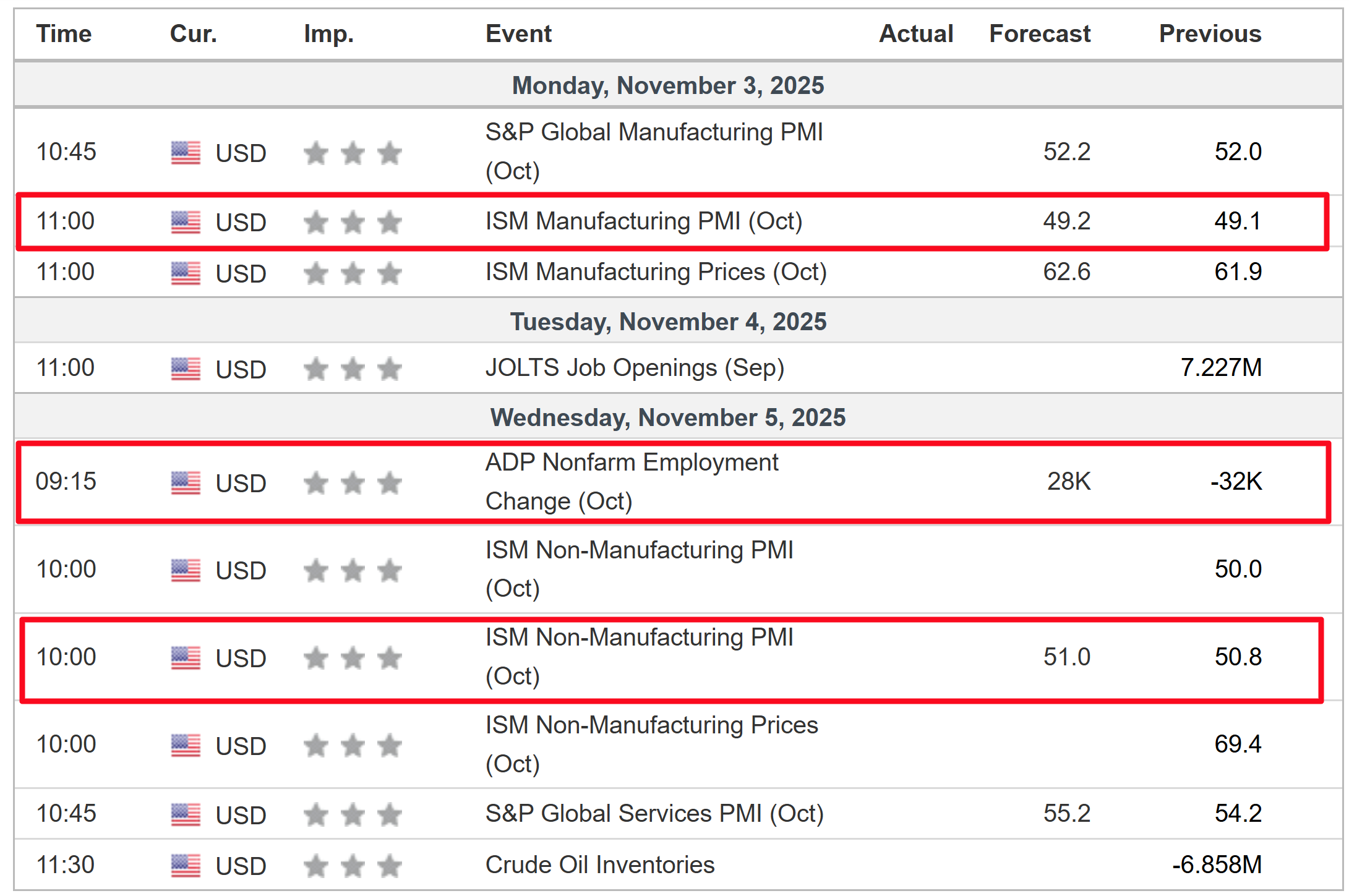 Weekly Economic Events