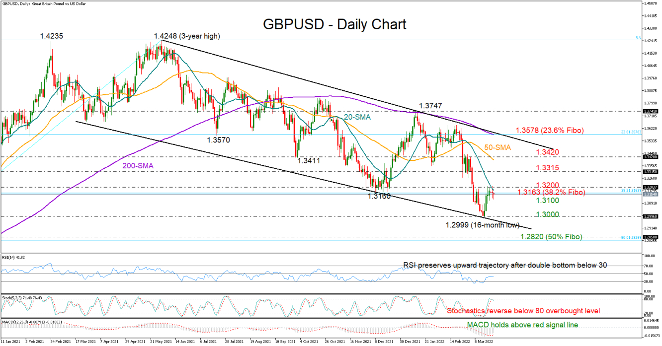 GBPUSD_22_03_daily GBPUSD_22_03_daily