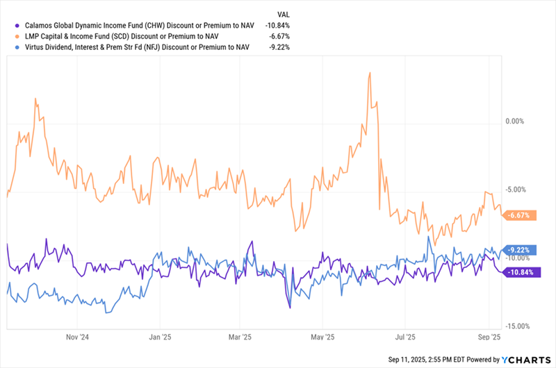 CEF-Discount-NAV