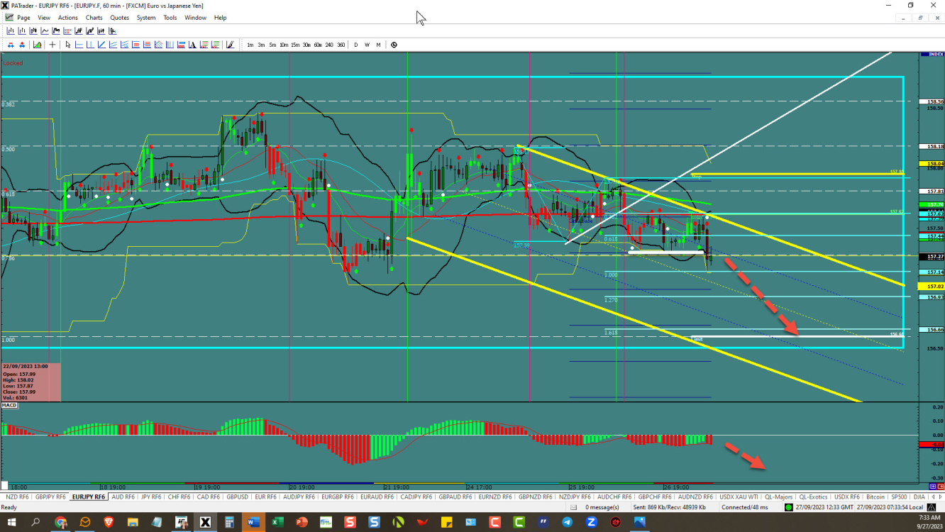 EURJPY – ดูดีในช่วงด้านล่าง 