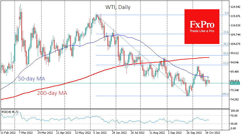 Oil failed on Thursday in another attempt to return to an upward trend
