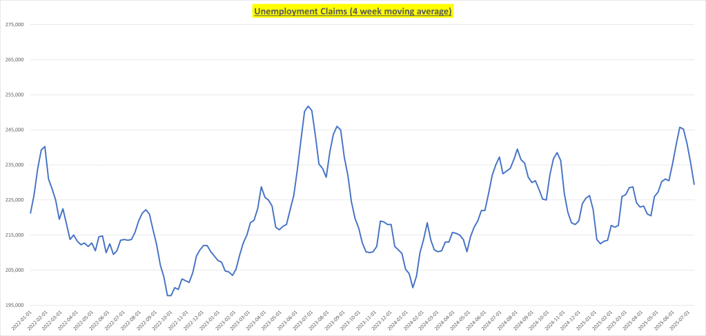 Weekly Jobless Claims (4-week Moving Avg.) Weekly Jobless Claims (4-week Moving Avg.)