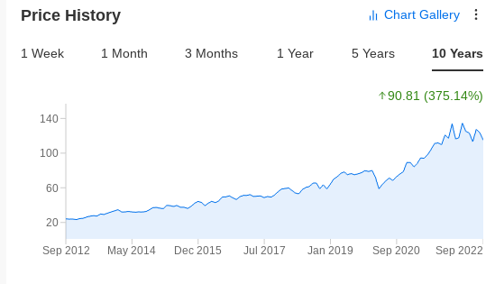 （PAYX過去十年股價表現來自InvestingPro+）