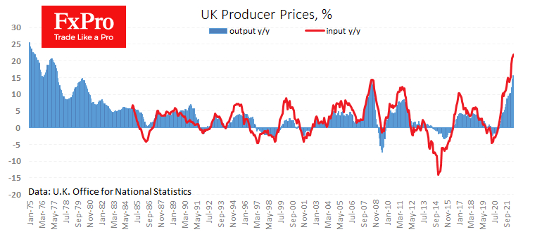 UK Input and Output PPI shows more inflation to come