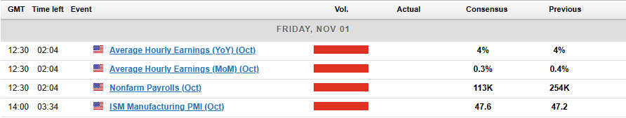 market-moving economic releases and events