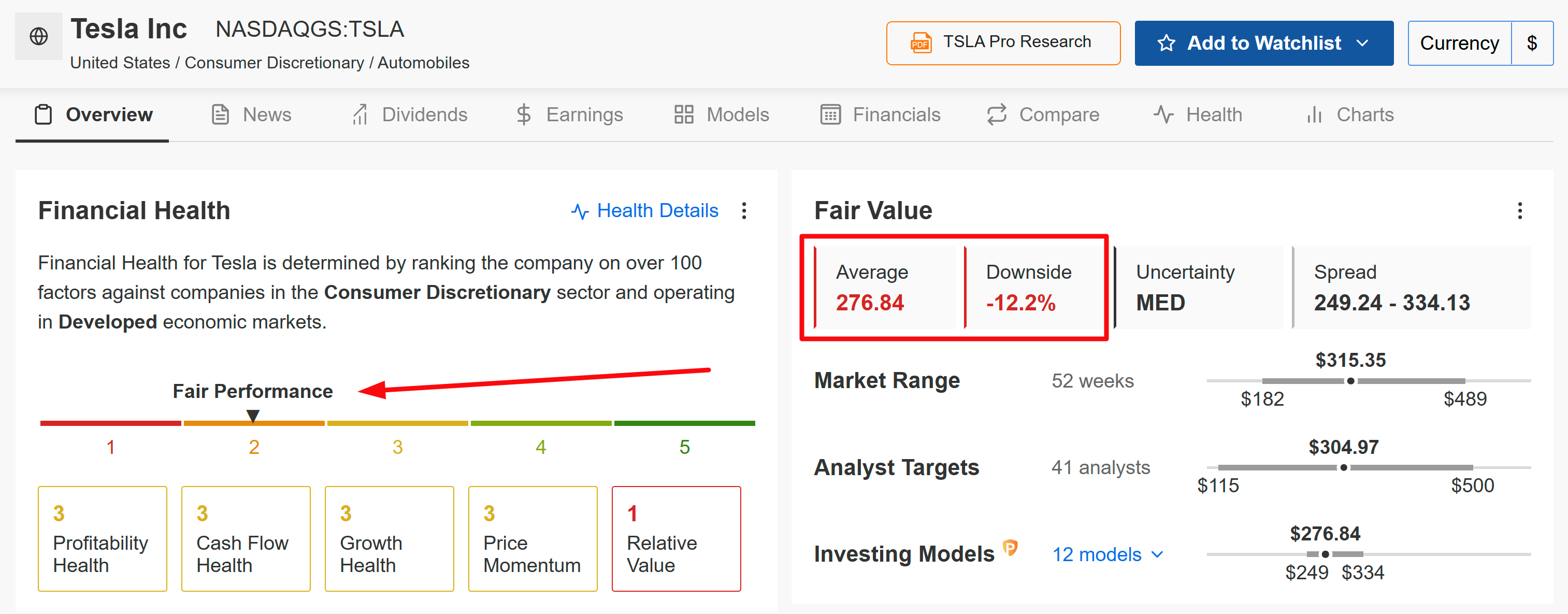 Tesla Financial Health