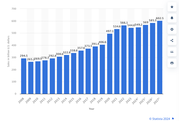 Home Reno Spending